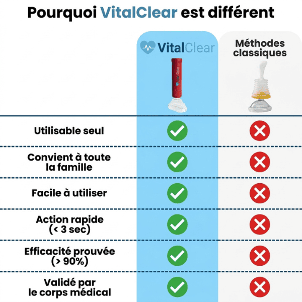 Dispositif médical VitalClear
