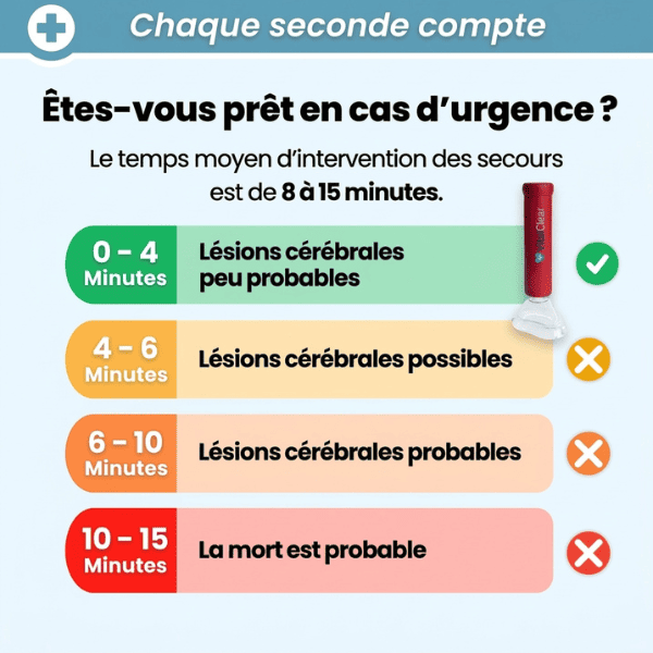 Dispositif médical VitalClear
